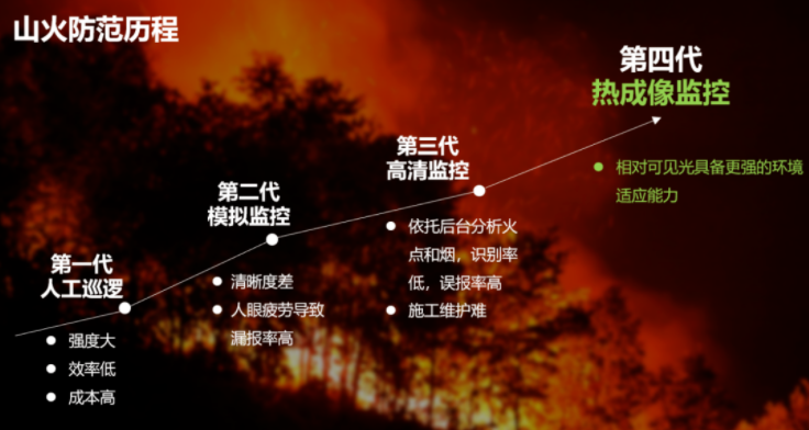 雙光譜山火實(shí)時(shí)監(jiān)測裝置